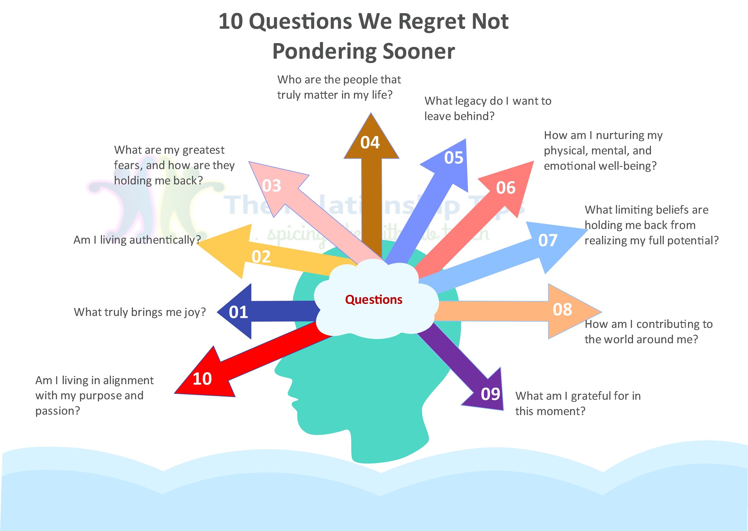 10 Questions We Regret Not Pondering Sooner 10 Questions We Regret Not Pondering Sooner