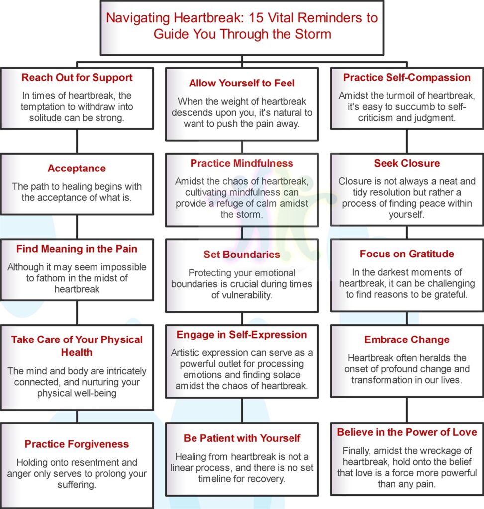 Navigating Heartbreak: 15 Vital Reminders to Guide You Through the Storm Infographic: Navigating Heartbreak: 15 Vital Reminders to Guide You Through the Storm