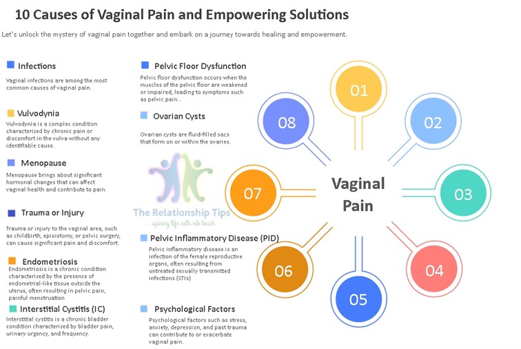 10 Causes of Vaginal Pain and Empowering Solutions 10 Causes of Vaginal Pain and Empowering Solutions(1)