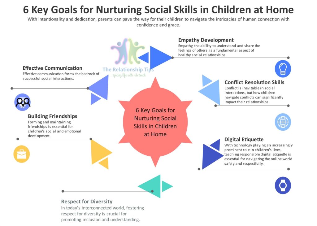 6 Key Goals for Nurturing Social Skills in Children at Home 6 Key Goals for Nurturing Social Skills in Children at Home