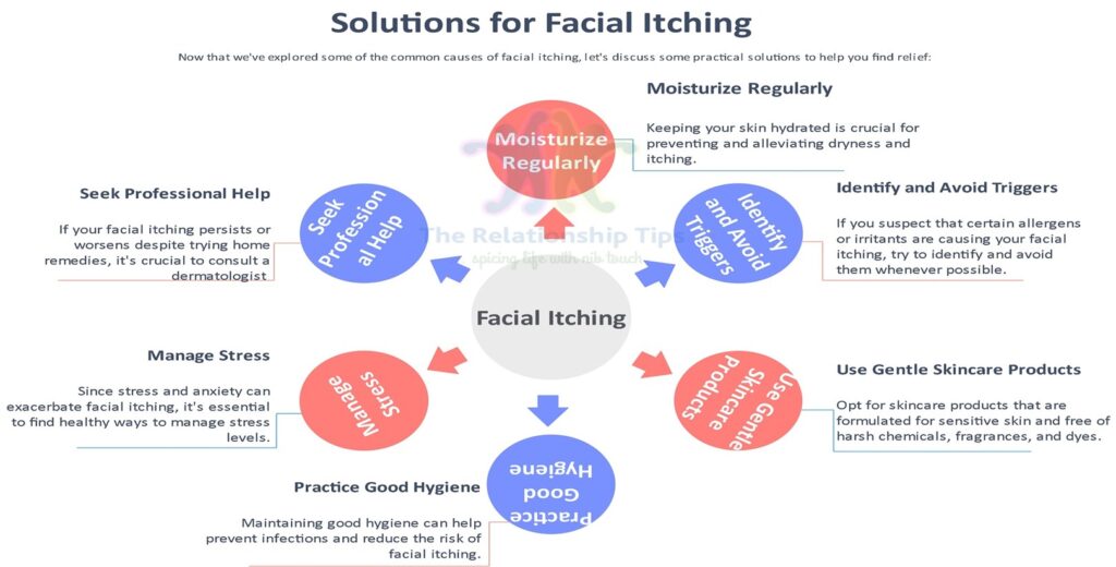 Infographic: Solutions for Facial Itching